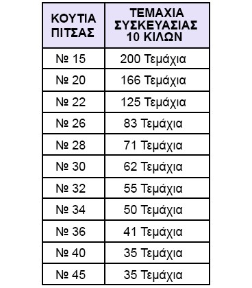 ΚΟΥΤΙΑ ΠΙΤΣΑΣ ΛΕΥΚΑ